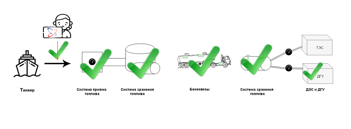 Схема работы