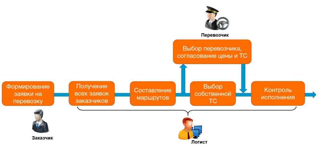 Принцип работы Принцип работы