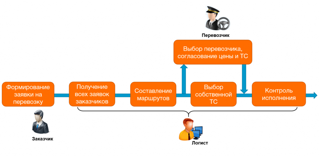 Принцип работы