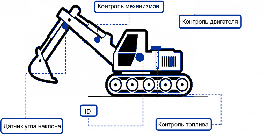 Контроль работы спецтехники