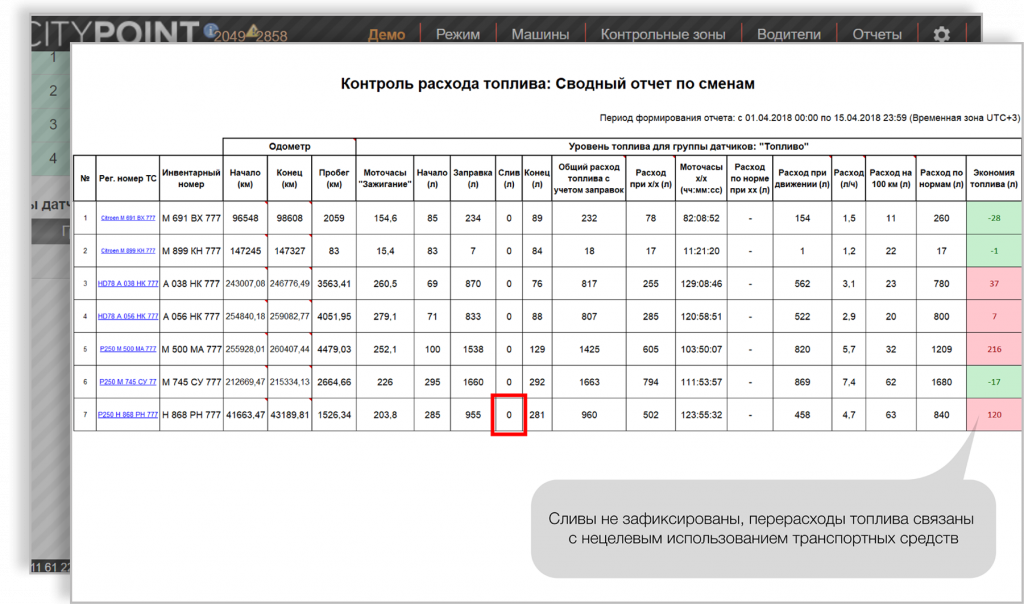 Выявление перерасходов установленных норм топлива