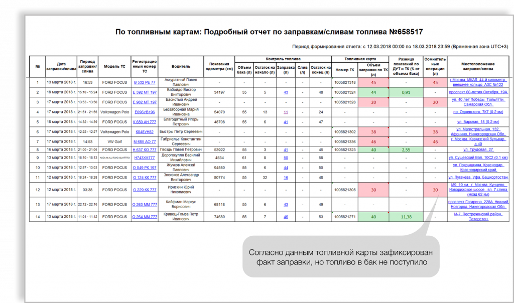 Исключение махинаций с топливом - внедрение топливных карт